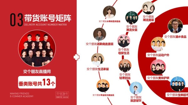明星电商运营,明星电商运营方案