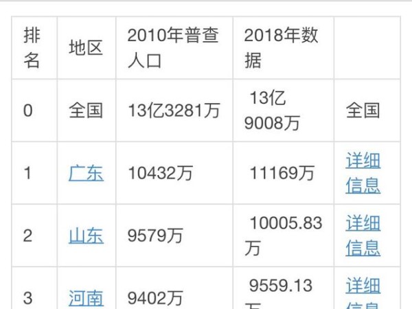 明星们的粉丝数量，谁的是真实的