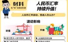 机构：人民币汇率或重回7.0时代