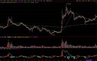A股，银行持续拉升之后，接下来该谁表演了？