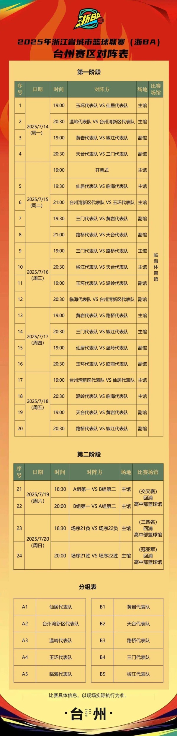 出征“浙BA”，谁是“台州一哥”