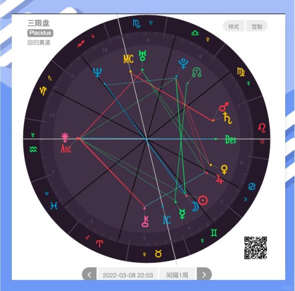 从星盘看大S的爱情与婚姻选择