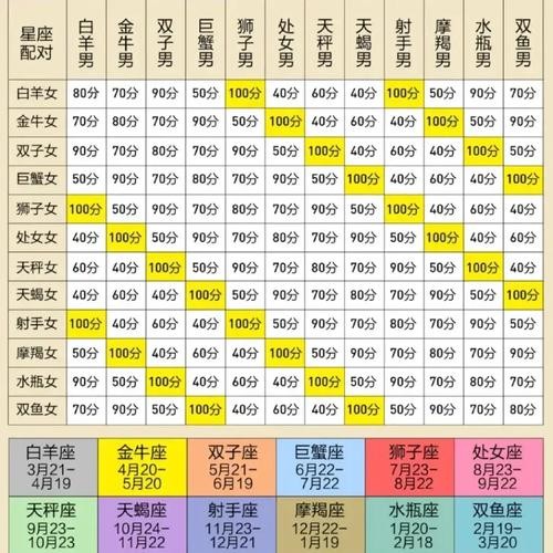 星座血型配对查询 属相配对查询