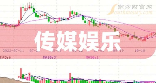 传媒娱乐龙头企业，关注收藏好！（2025/4/11）