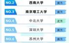 哈工大爆冷登顶！清北失宠？00后选大学看透了