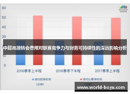中超高额转会费用对联赛竞争力与财务可持续性的深远影响分析