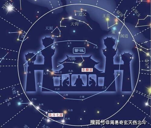 揭秘:紫微斗数揭示你的另一半性格秘密!生肖星座匹配指南