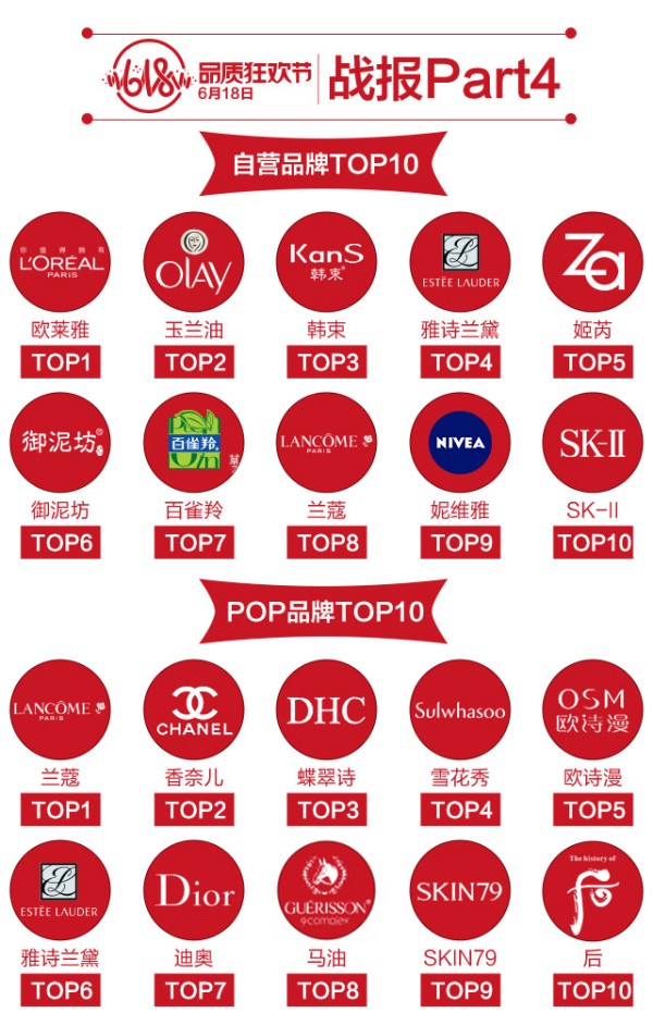 美妆店品牌排行榜TOP10