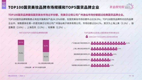 美妆店品牌排行榜TOP10