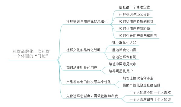 社群运营