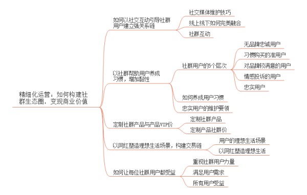 社群运营
