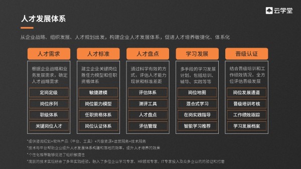 专业在线培训平台，让学习更自由