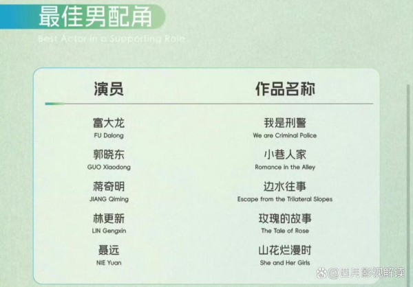 林更新首获白玉兰奖提名，从“九亿少女梦”到方协文的演技蜕变