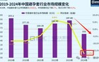 避孕套销售额暴跌37亿，性萧条提前来临！