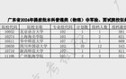 快收好！今年这些大学在广东很可能降分补录，还有公办吗？