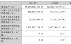 某国企地产，董事长死亡！