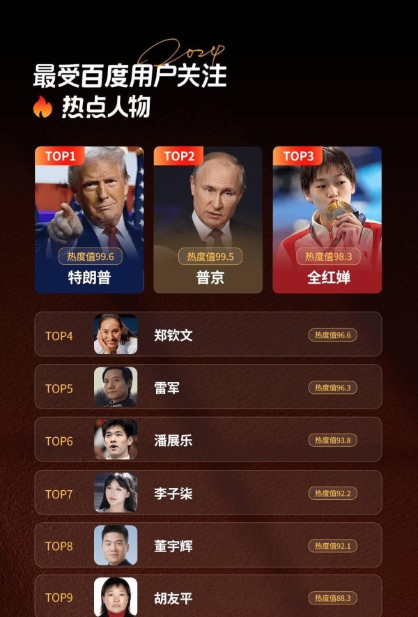 刘亦菲2024年成为备受用户瞩目的娱乐明星