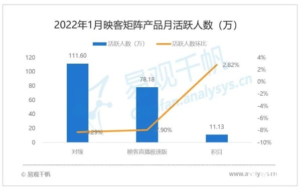 2022年1月娱乐直播行业洞察：行业格局稳定，内容运营精细化