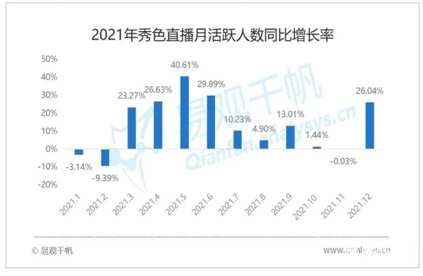 2022年1月娱乐直播行业洞察：行业格局稳定，内容运营精细化