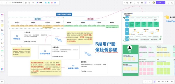 B2B用户画像分析