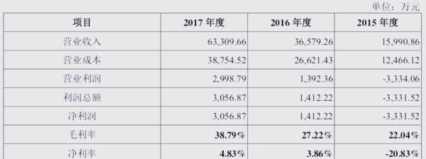 芒果娱乐2017业绩解析：影视剧与艺人经纪双丰收