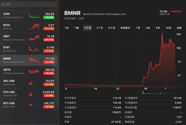 SharpLink (SBET)