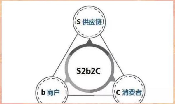 新零售时代社交与电商的完美结合：模式变革与未来趋势