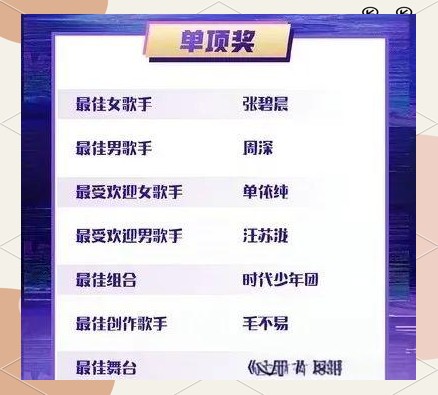 周深东方风云榜的辉煌历程：从新人到顶尖男歌手的蜕变