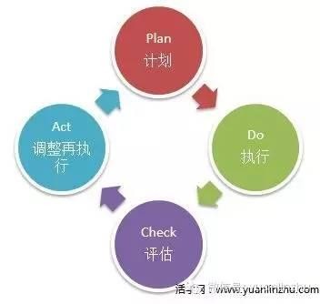 如何才能持续地提升个人能力！