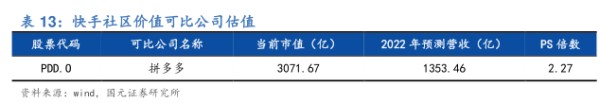 快手社区价值可比公司估值 - 2022年03月 - 行业研究数据