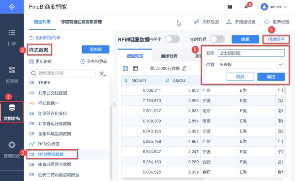 数据分析初学者必备！5分钟搭建波士顿矩阵模型，一学就会