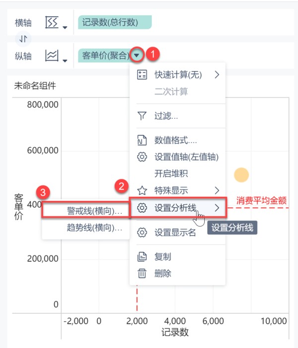 数据分析初学者必备！5分钟搭建波士顿矩阵模型，一学就会