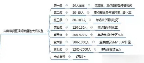 的八大流量池是哪些，上热门流量池比例-有驾