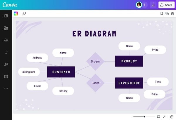 ER图（实体关系图）