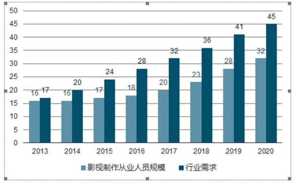 一天吃透一条产业链（影视行业分成方案）