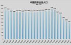 人口告急！近20个省，出大招了