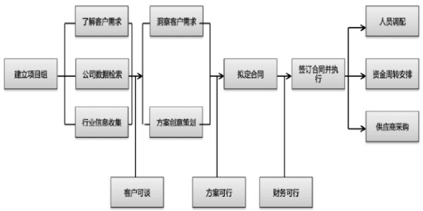 爱尚传媒：国内影视营销第一股，助力众多影视作品推广(图3)