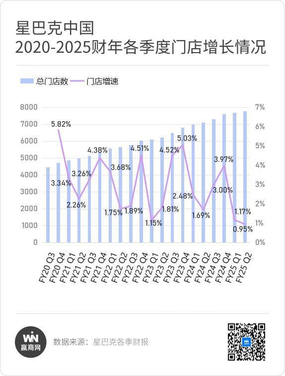 星巴克多个地标性门店关闭！居然悄悄关了这么多“明星店