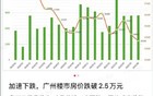 加速下跌，广州楼市房价跌破2.5万元
