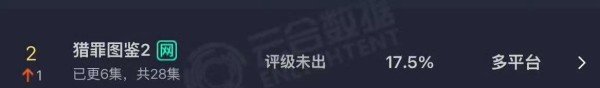 [檀健次][新闻]241213 《猎罪图鉴》持续热映,粉丝积极维护口碑,期待更大突破!——本命星新闻