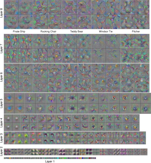 All layers visualized
