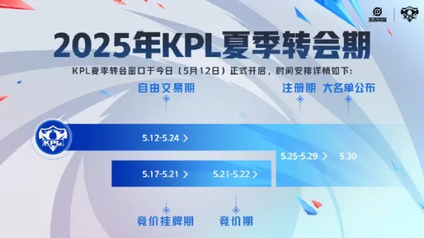 KPL 夏季转会期：电竞江湖的风云再起！