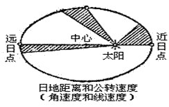 金星呈金黄色，是天空中最亮的星体，亮度抵得上15颗天狼星。中国古称“太白金星”，若处清晨称“启明星”，处黄昏则称“长庚星”。则下图中出现“启明星”的是