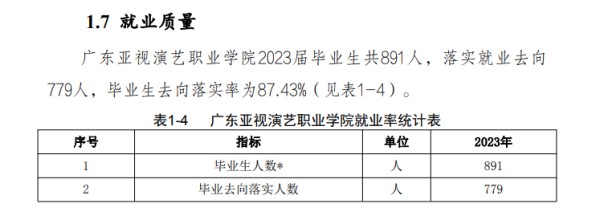 广东亚视演艺职业学院就业率及就业前景怎么样