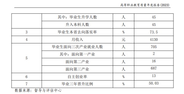 广东亚视演艺职业学院就业率及就业前景怎么样