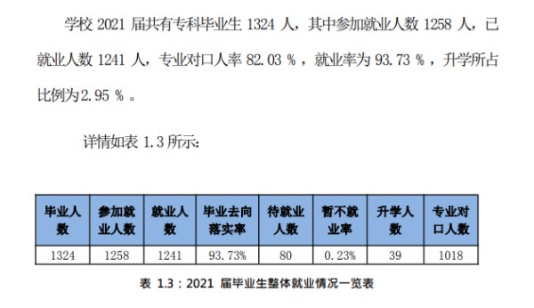 广东亚视演艺职业学院就业率及就业前景怎么样
