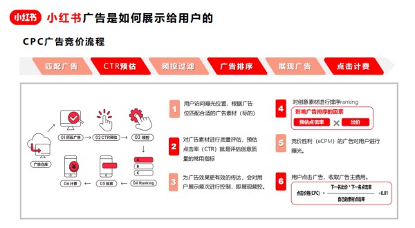 小红书信息流广告和kol达人内容营销怎么做，保姆级教学