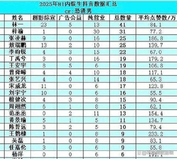 上半年内娱炸了！叫我姨太都不亏！