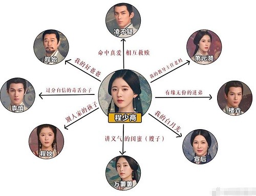 星汉灿烂人物关系梳理