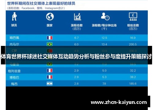 体育世界杯球迷社交媒体互动趋势分析与粉丝参与度提升策略探讨